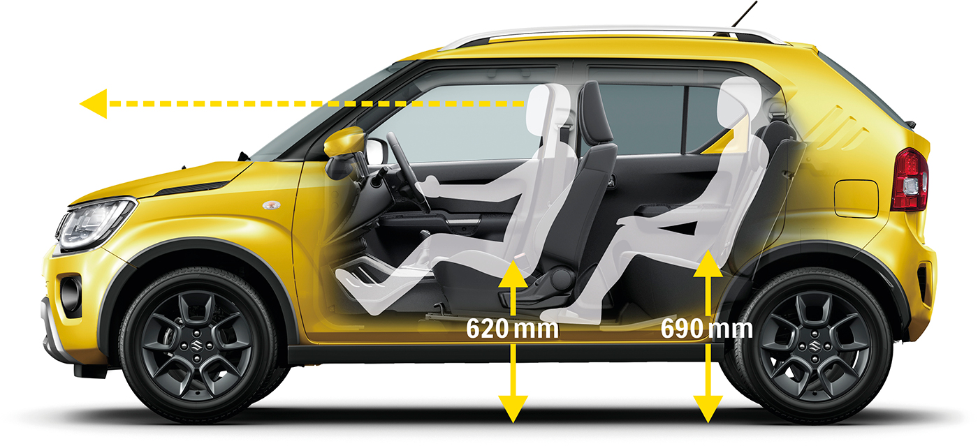 What Size Car Do I Need?